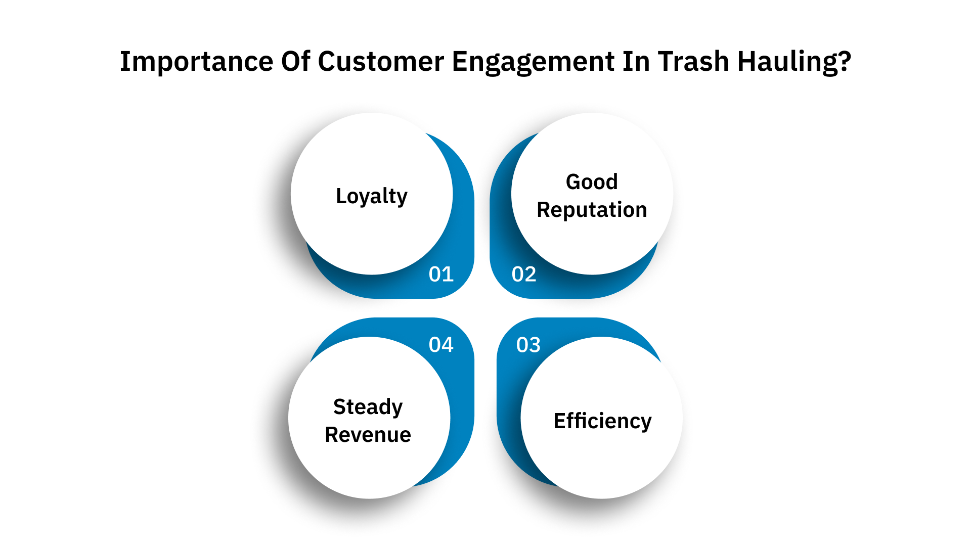 Why Customer Engagement Matters More Than Ever in Trash Hauling?