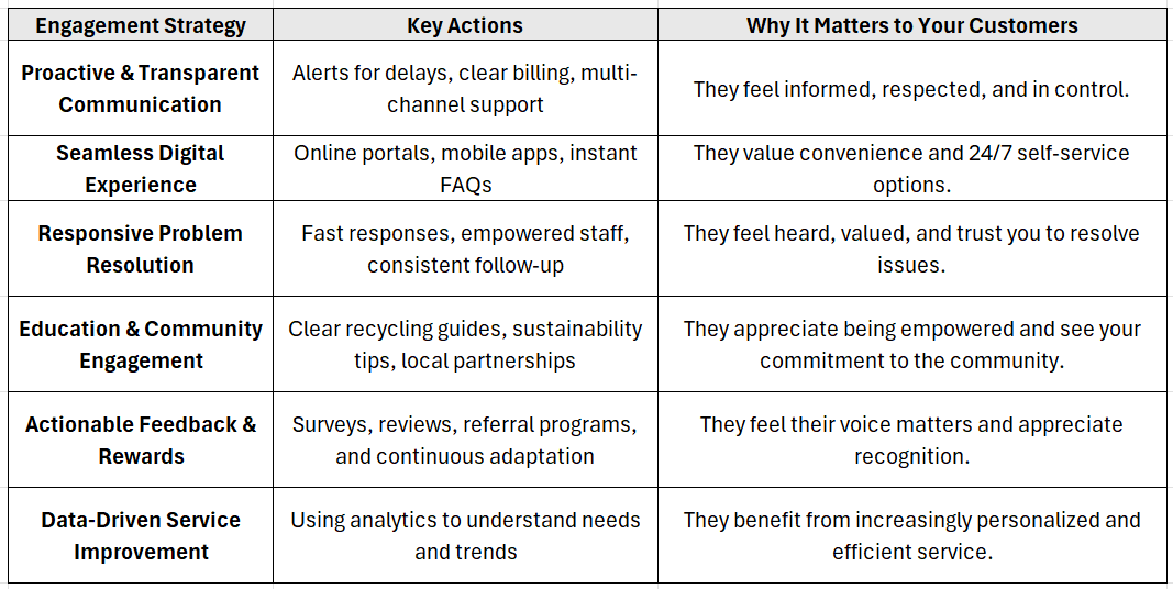 Key Strategies for Boosting Your Trash Hauling Customer Engagement