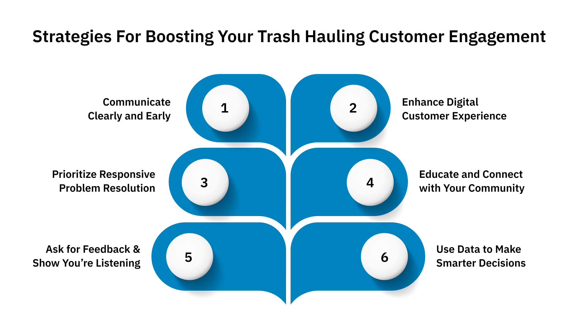 Now, let’s look at the above-mentioned strategies in more detail:
