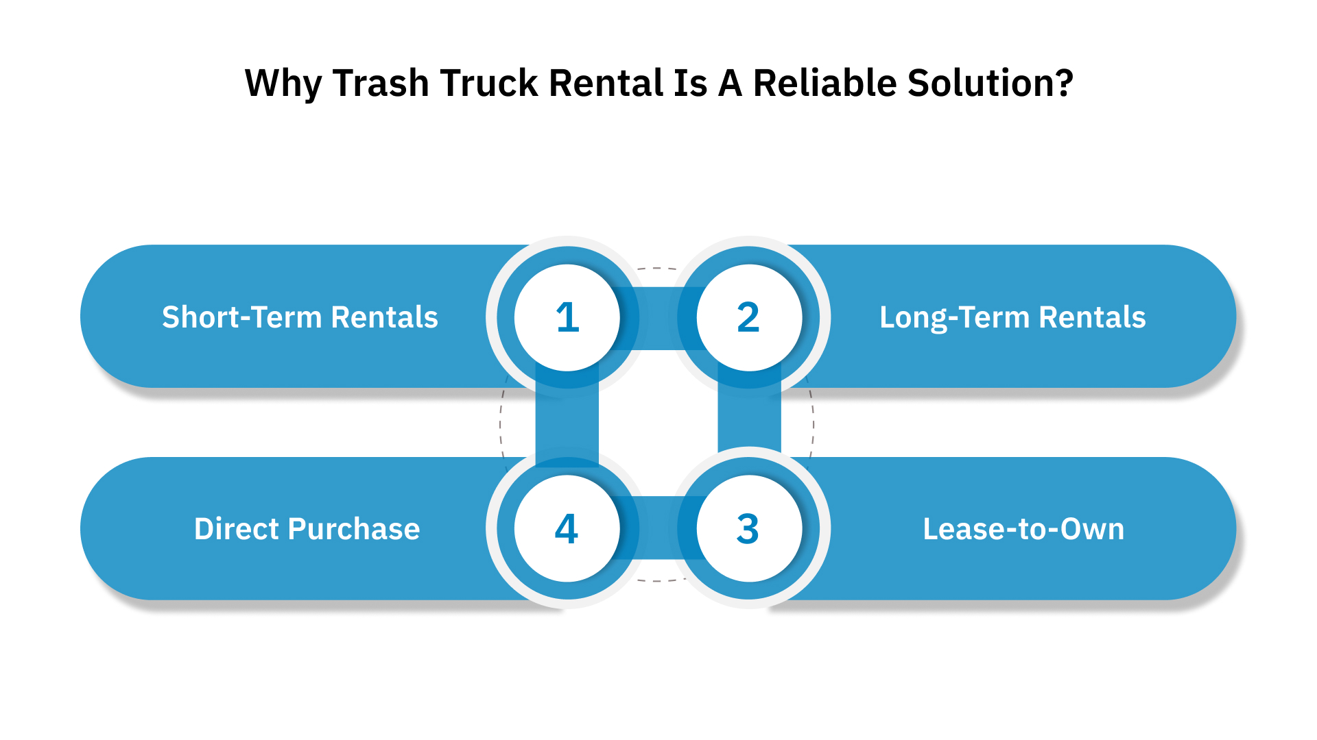 Why Trash Truck Rental Is A Reliable Solution?