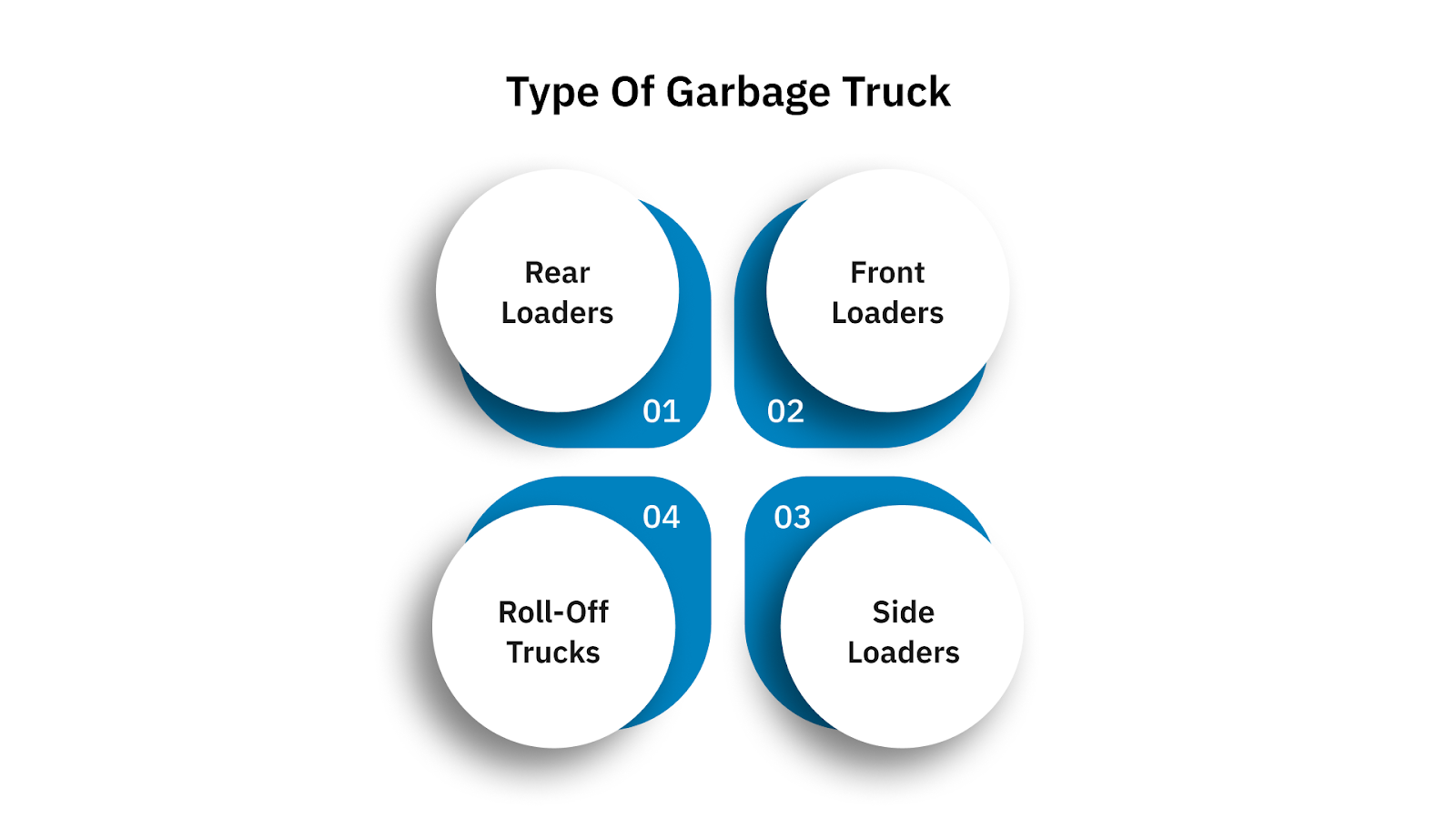 Type of Garbage Truck