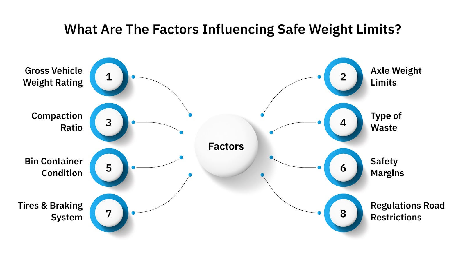 What are the Factors Influencing Safe Weight Limits?