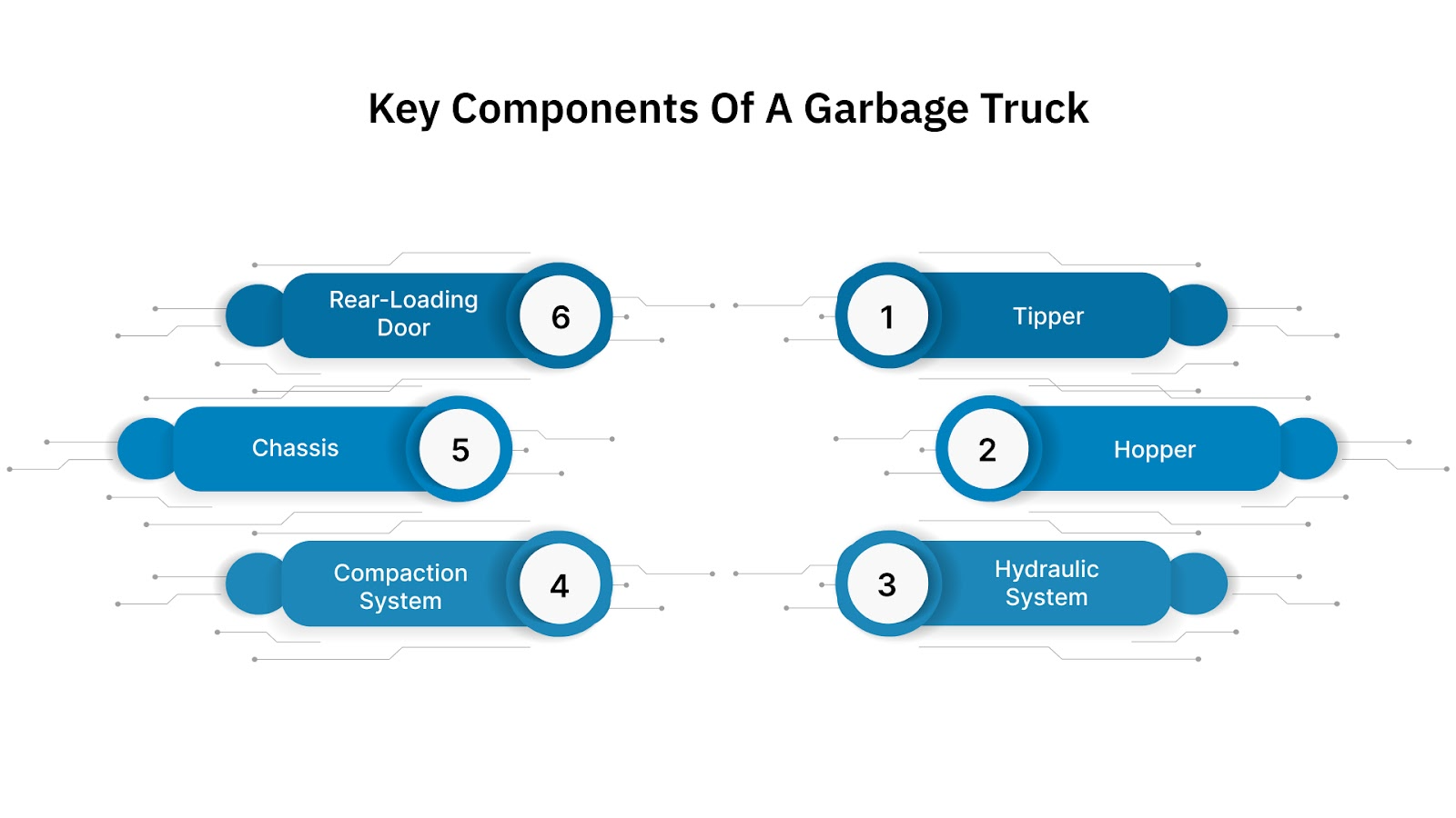 Key Components of a Garbage Truck