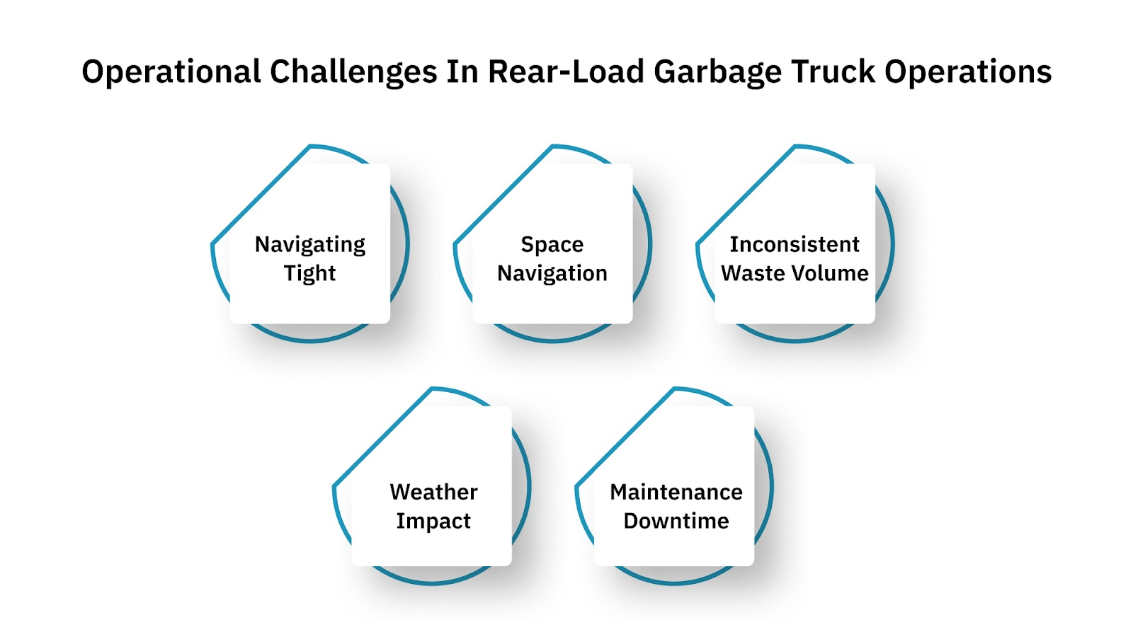 Operational Challenges in Rear-Load Garbage Truck Operations