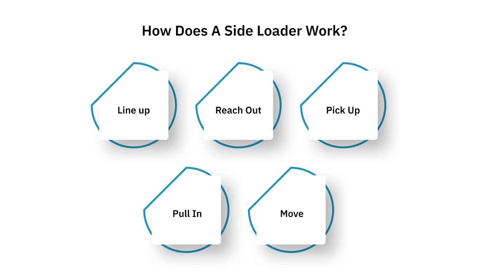 How Does a Side Loader Work?