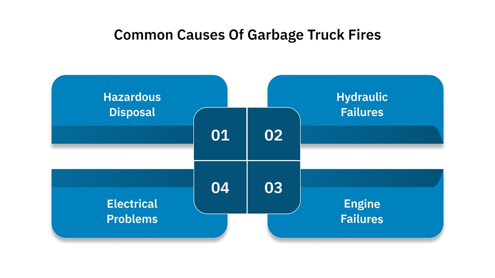 Common Causes of Garbage Truck Fires