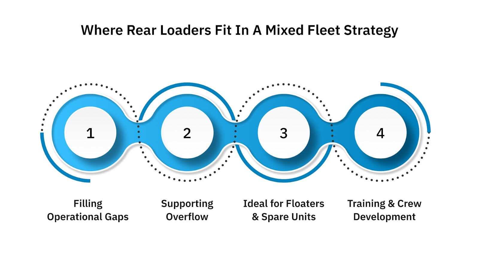 Where Rear Loaders Fit in a Mixed Fleet Strategy