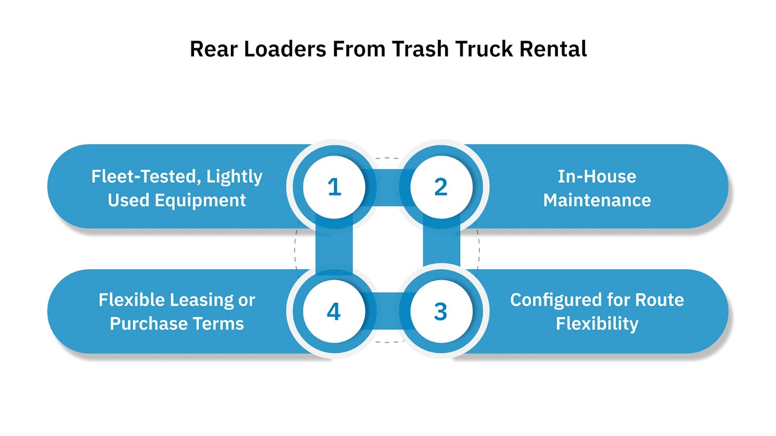 Rear Loaders from Trash Truck Rental