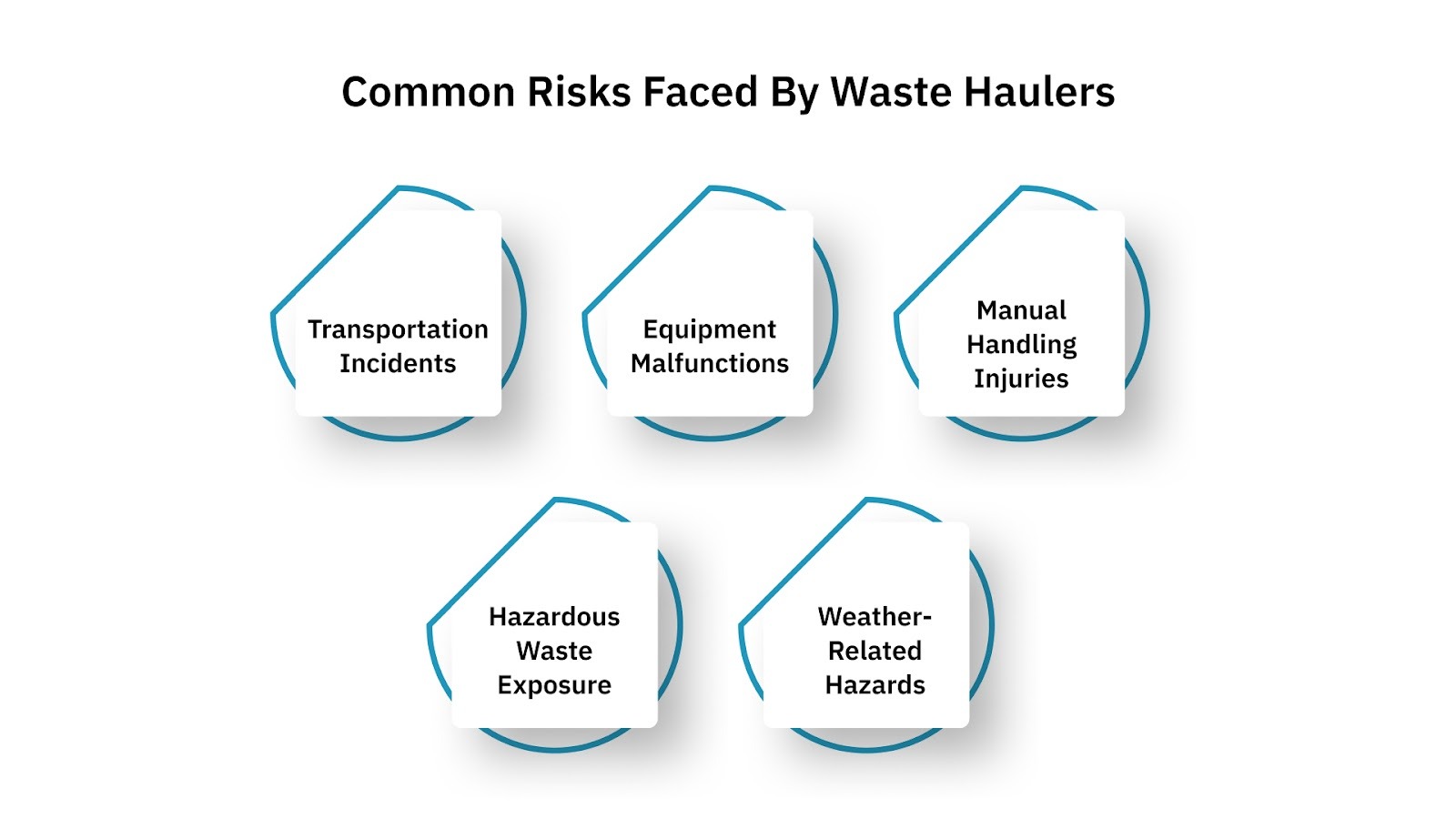Common Risks Faced by Waste Haulers