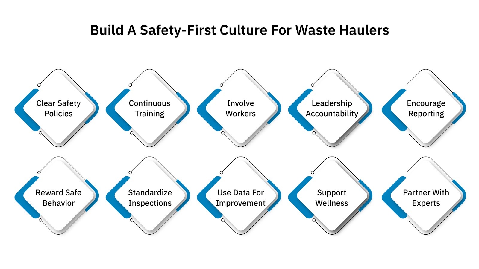 Safety-First Culture for Waste Haulers
