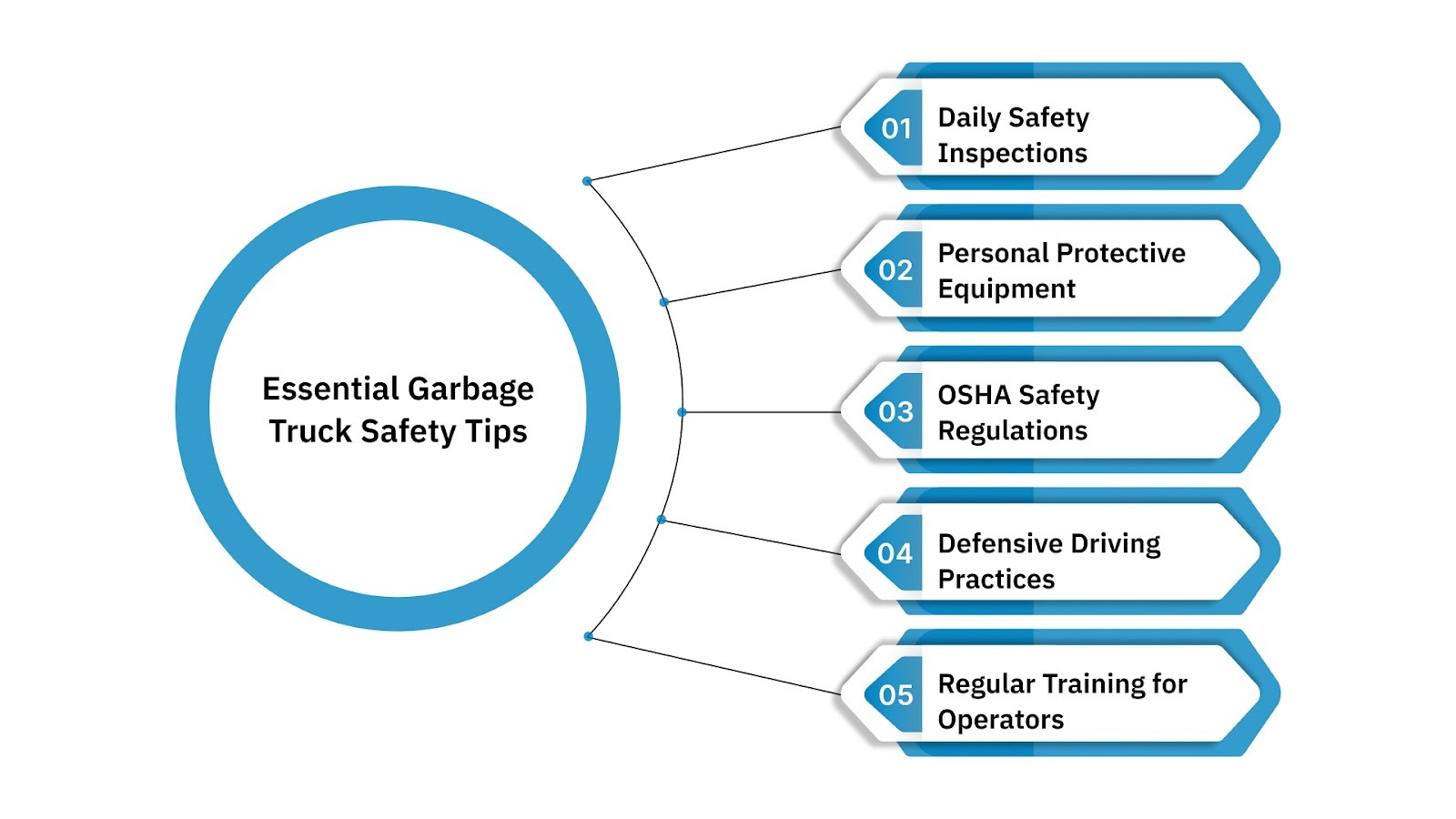 Essential Garbage Truck Safety Tips