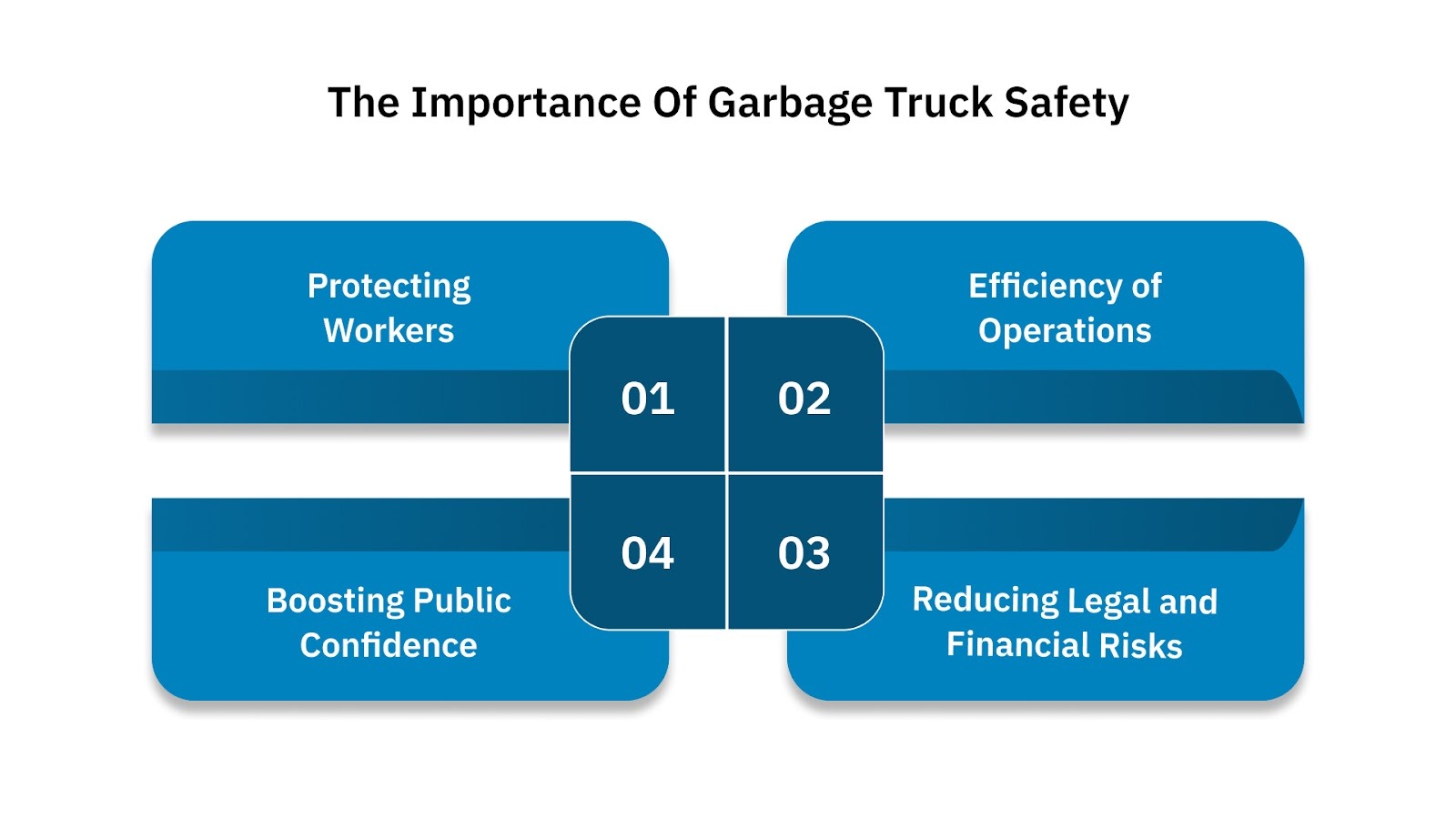 The Importance of Garbage Truck Safety