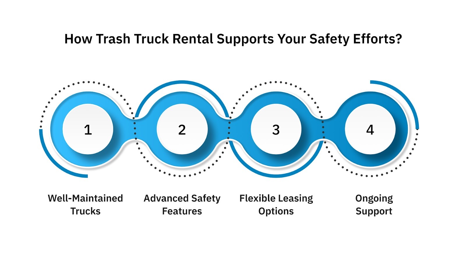 How Trash Truck Rental Supports Your Safety Efforts