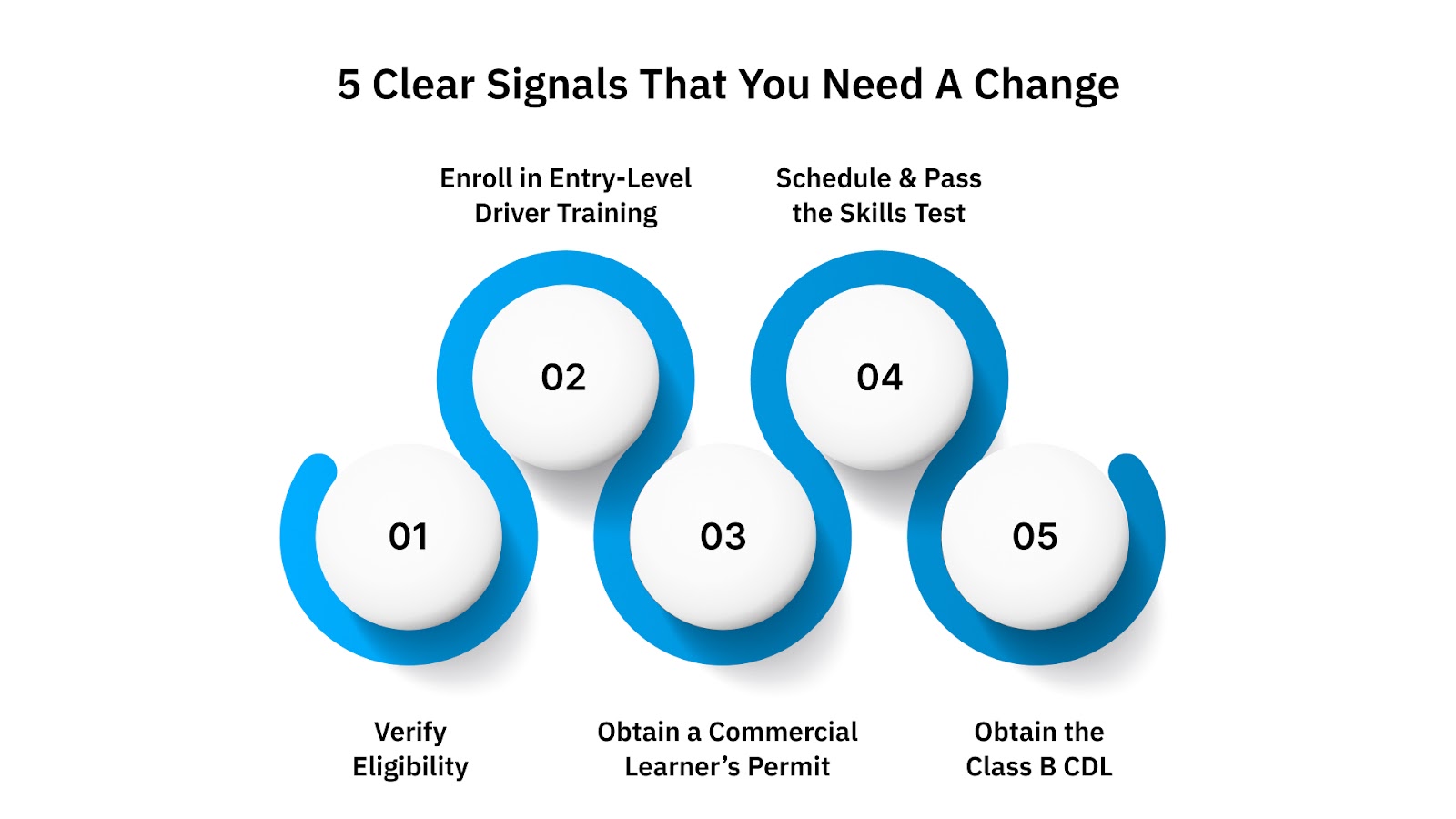How to Get a Class B CDL: A Step-by-Step Guide for Waste Fleets Managers