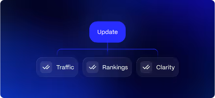 A blue background with the words update, traffic, ratings, and clarify.