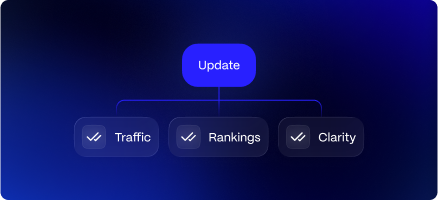 A blue background with the words update, traffic, ratings, and clarify.