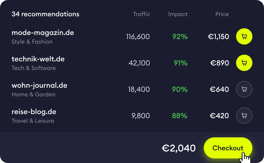 Publisher recommendations with traffic, impact and price, ready to book for a client