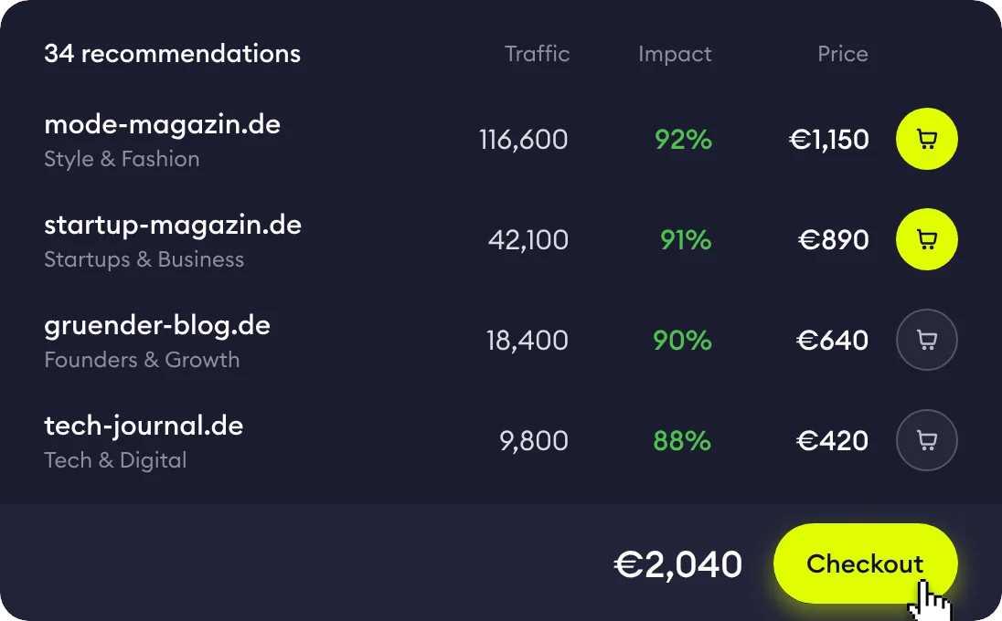 Recommended startup, founder and tech publishers with traffic, impact and price, ready to order
