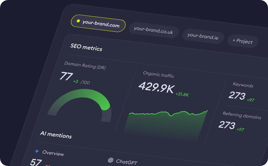 Project dashboard with domain rating, organic traffic, keywords and AI mentions to decide where to scale