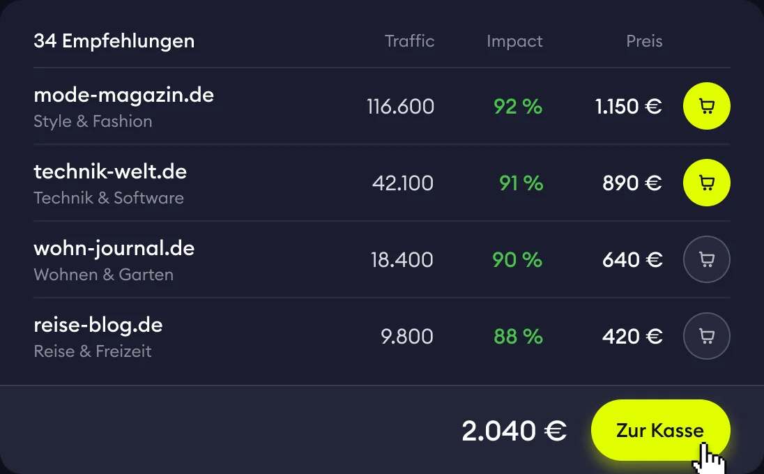 Publisher-Empfehlungen mit Traffic, Wirkung und Preis, bereit zur Buchung für einen Kunden