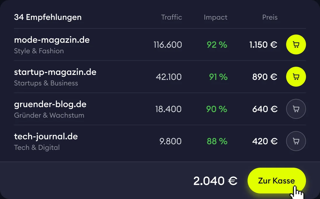 Empfohlene Startup-, Gründer- und Tech-Publisher mit Traffic, Wirkung und Preis, bereit zur Bestellung
