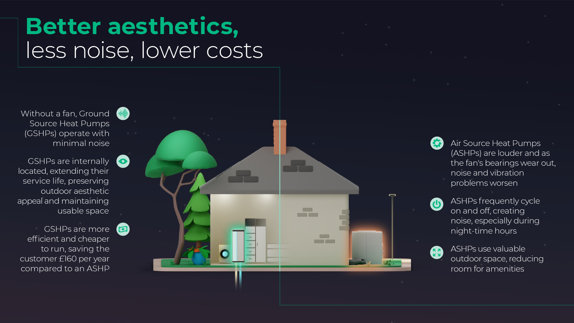 Ground Source Heat Pumps vs Air Source Heat Pumps comparison