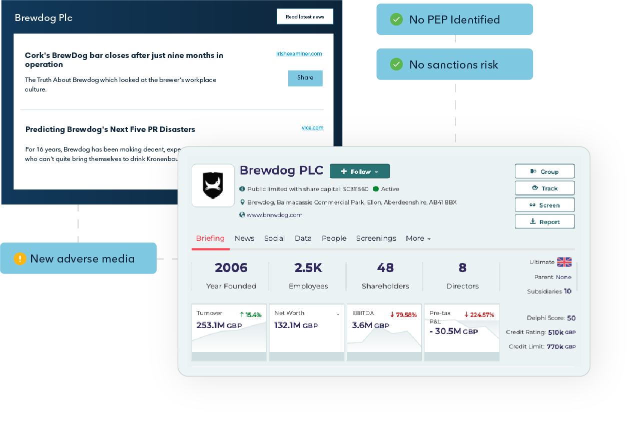 Dashboard mockup