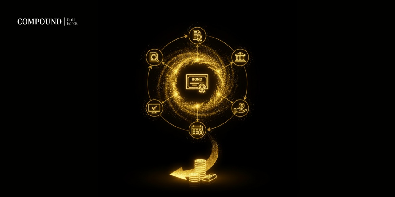Compound Gold Bonds Laddering: Balance Yield and Liquidity