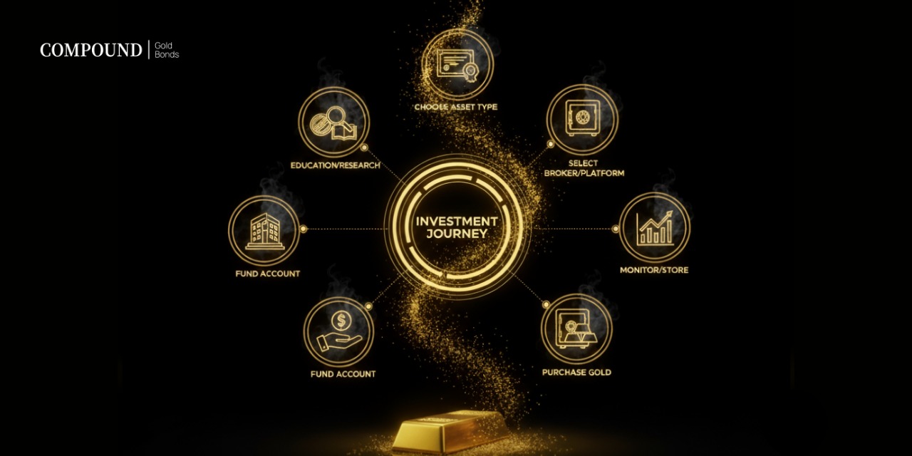 How to Start Investing in Gold in 2025: A Complete Guide