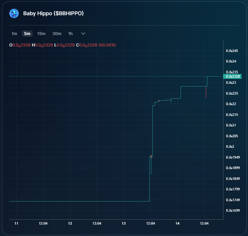 Baby Hippo bonding curve preview