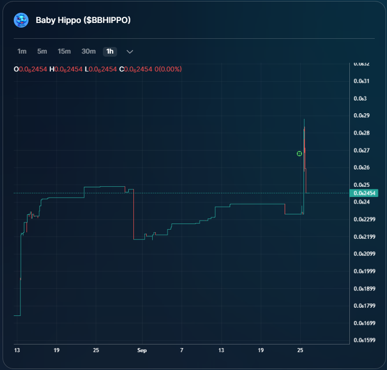 Baby Hippo bonding curve preview