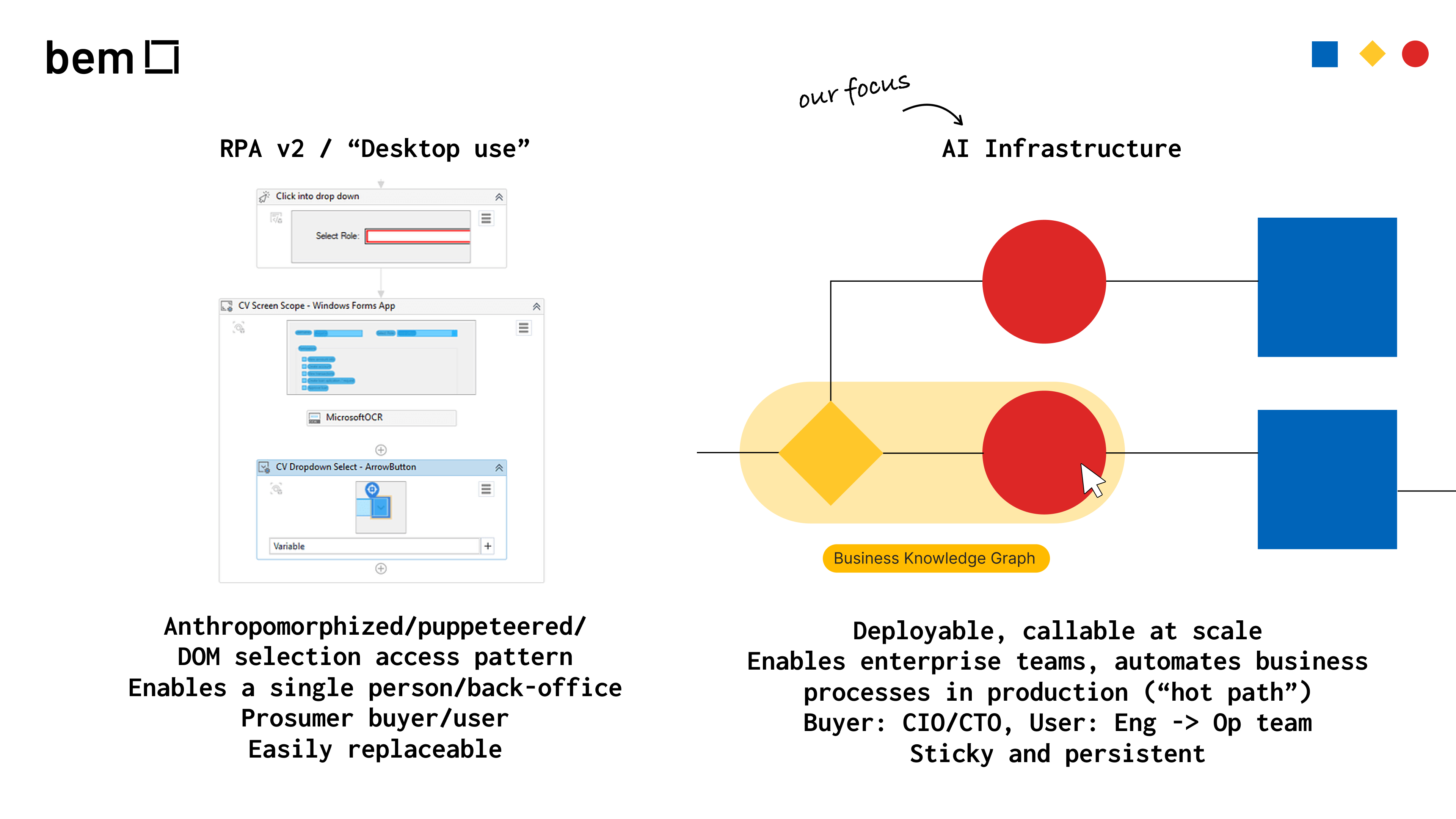 Beyond Automation: Elevating the Back Office