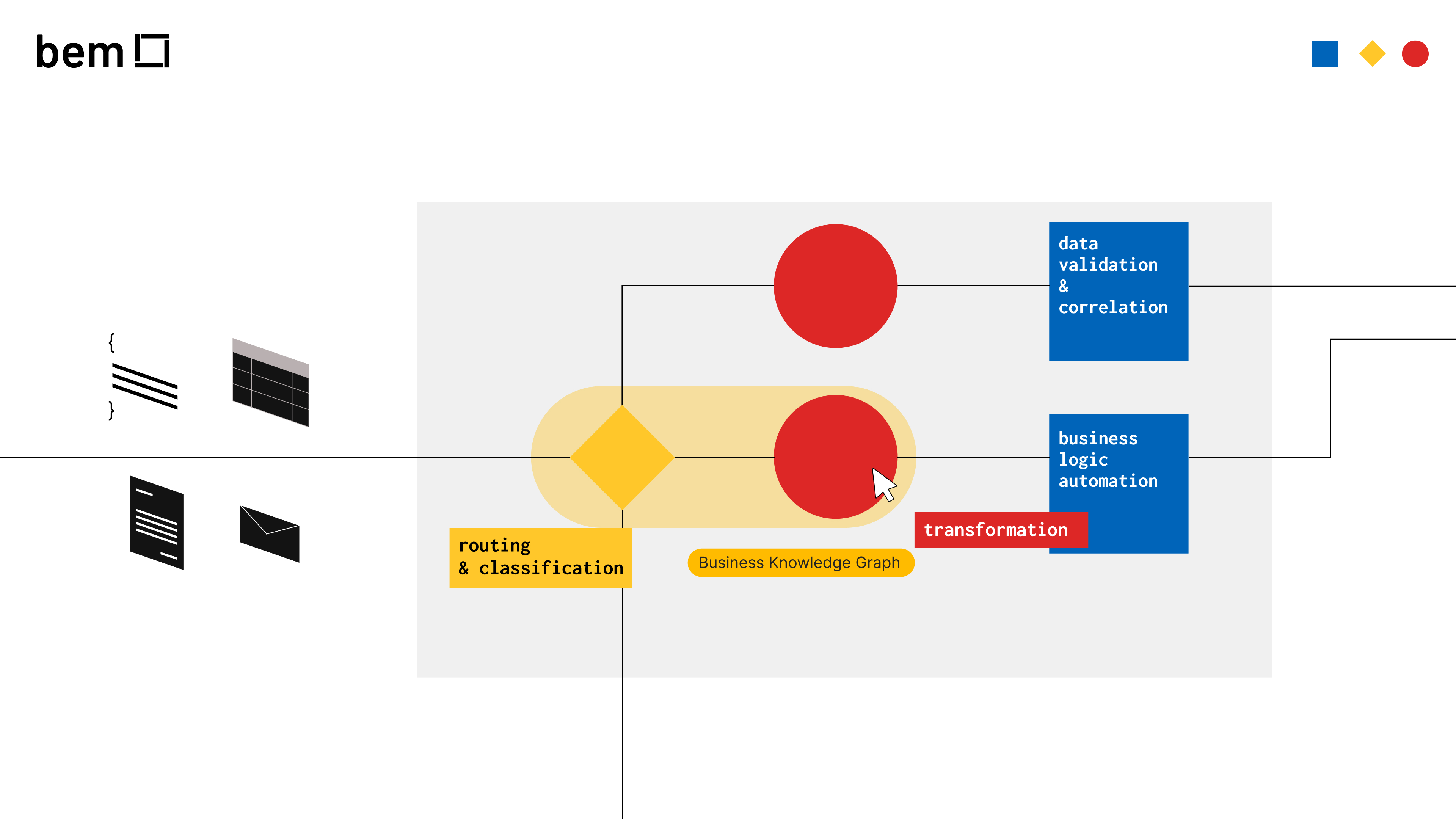 From Chaos to Clarity: Why Ambient Systems Matter