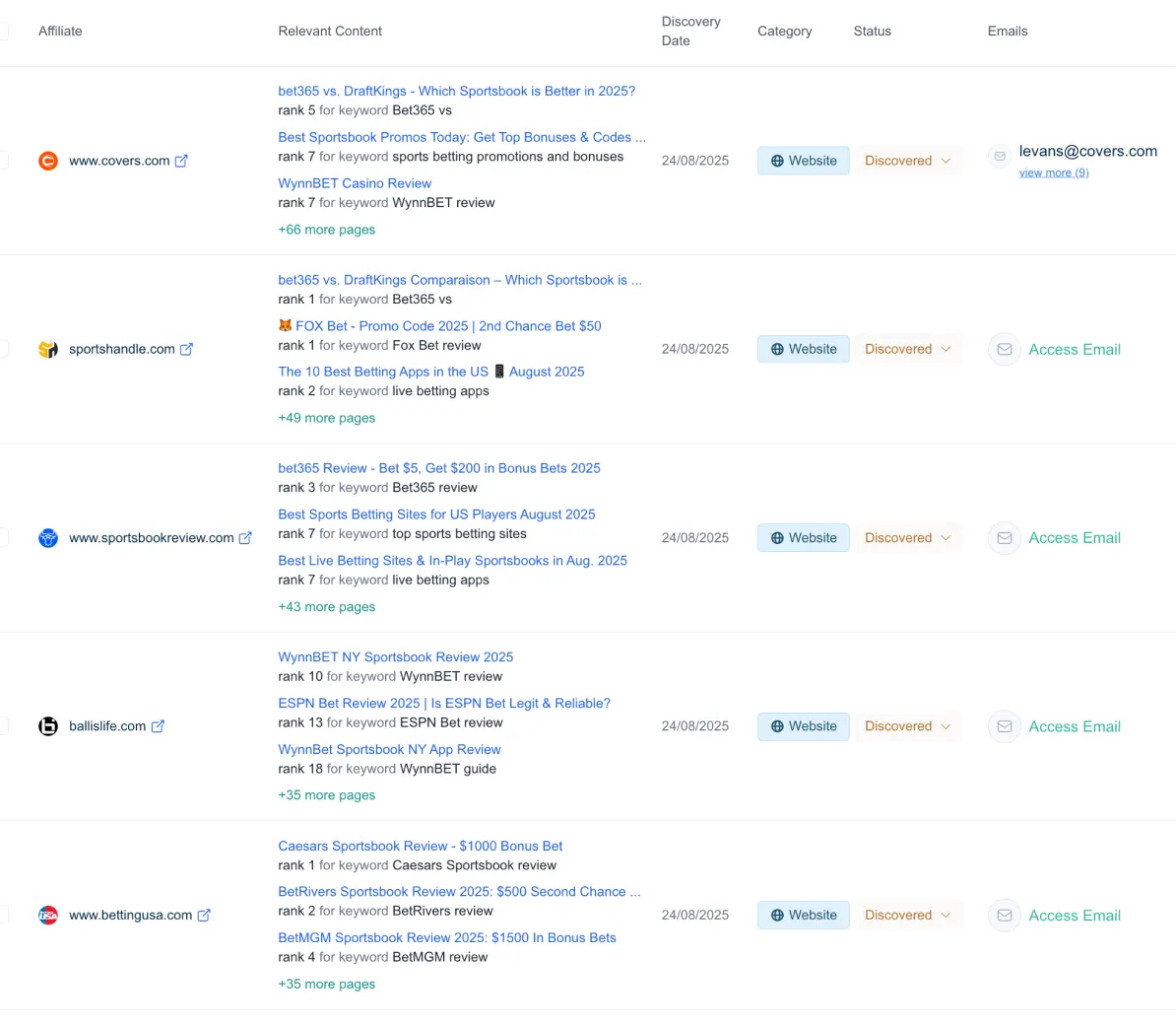 DraftKings Website List