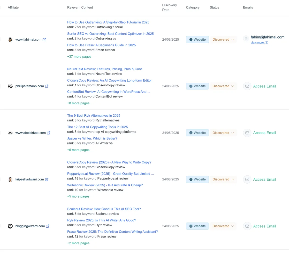 Jasper Website List