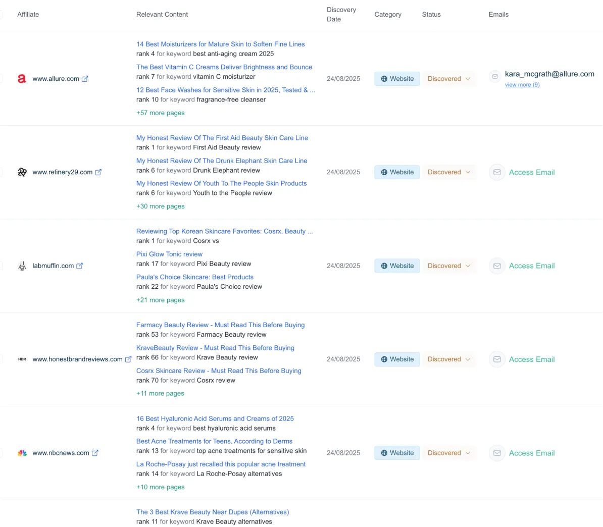 Ordinary Website List