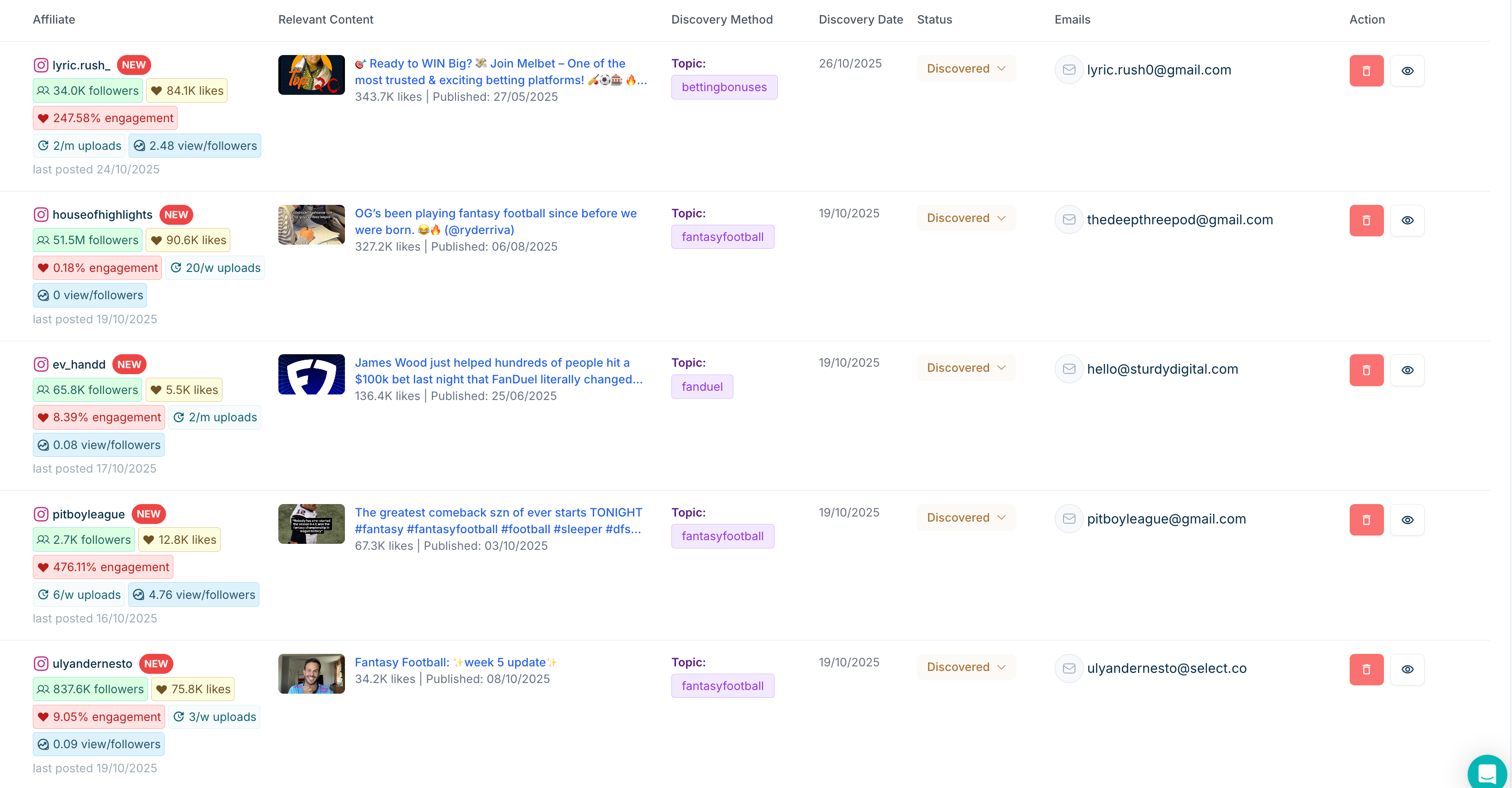 DraftKings Instagram List