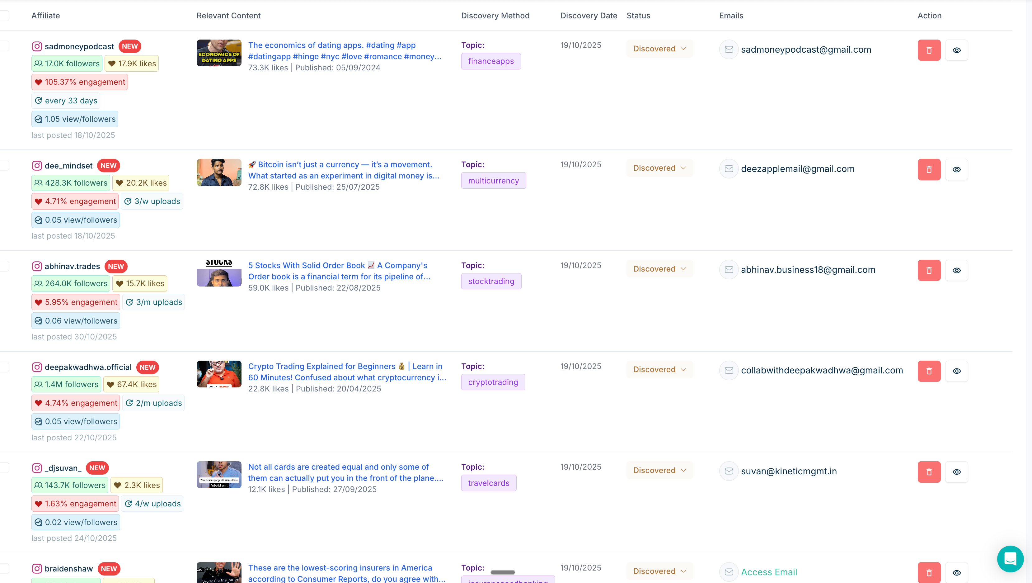 Revolut Instagram List