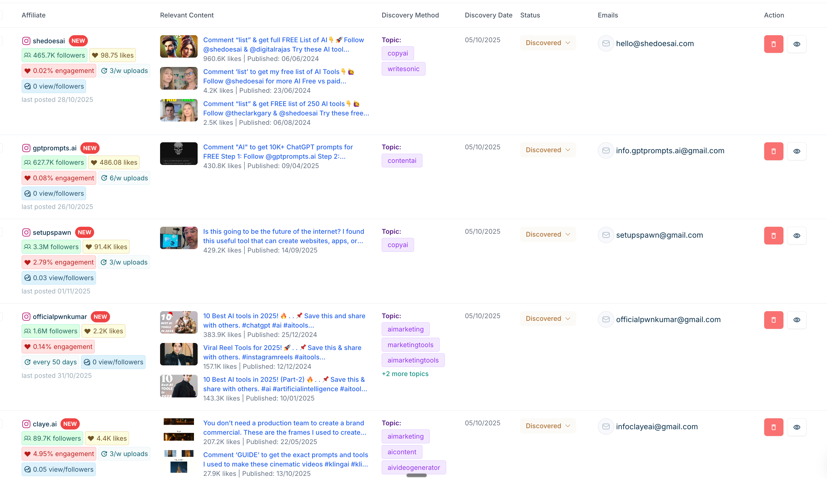 Jasper.ai Instagram List