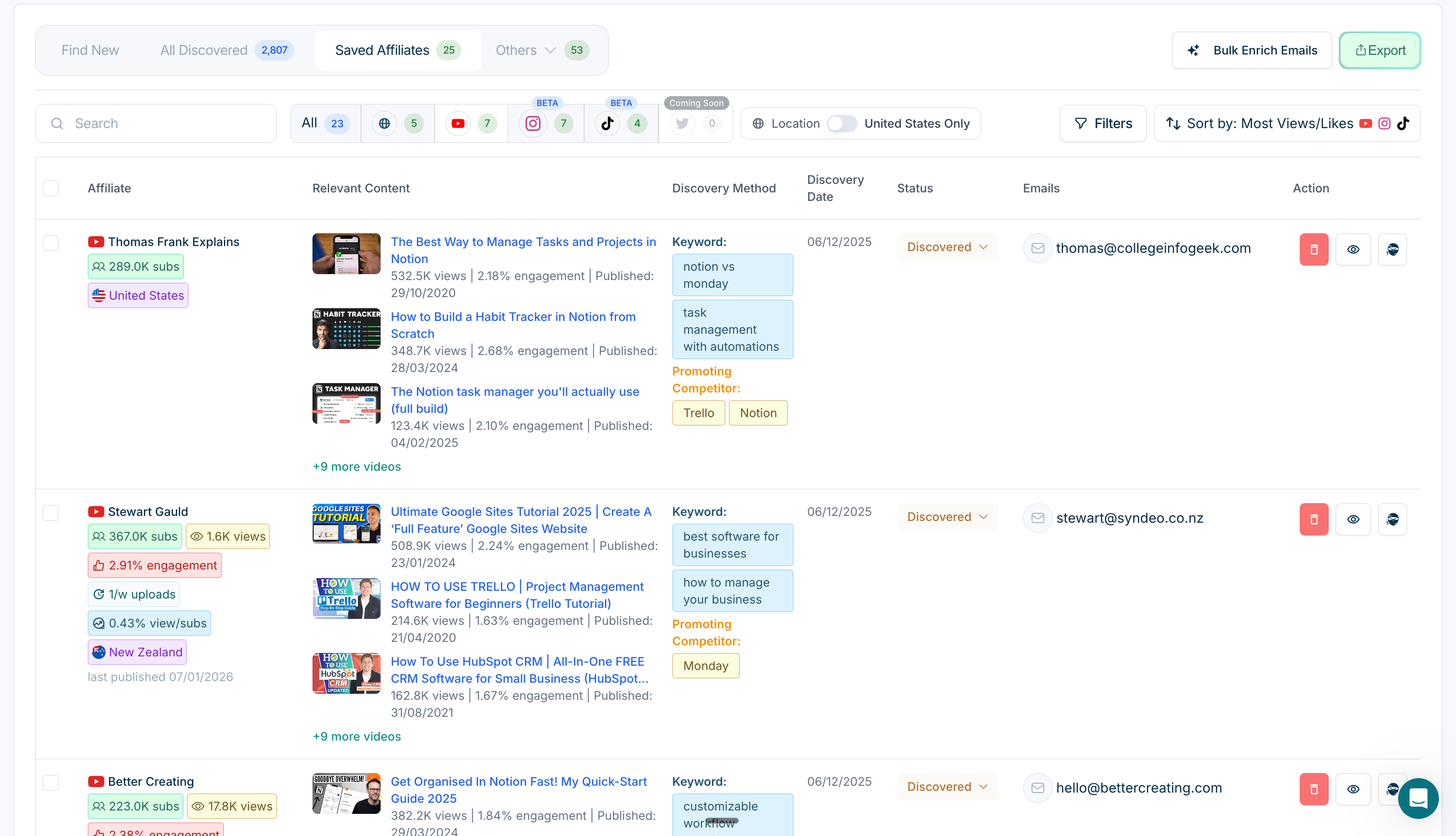 Dashboard showing saved affiliates with subscriber counts, relevant YouTube videos, keywords, competitors, discovery dates, statuses, and contact emails for Thomas Frank Explains and Stewart Gauld.