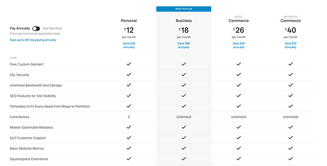 Webflow vs Squarespace
