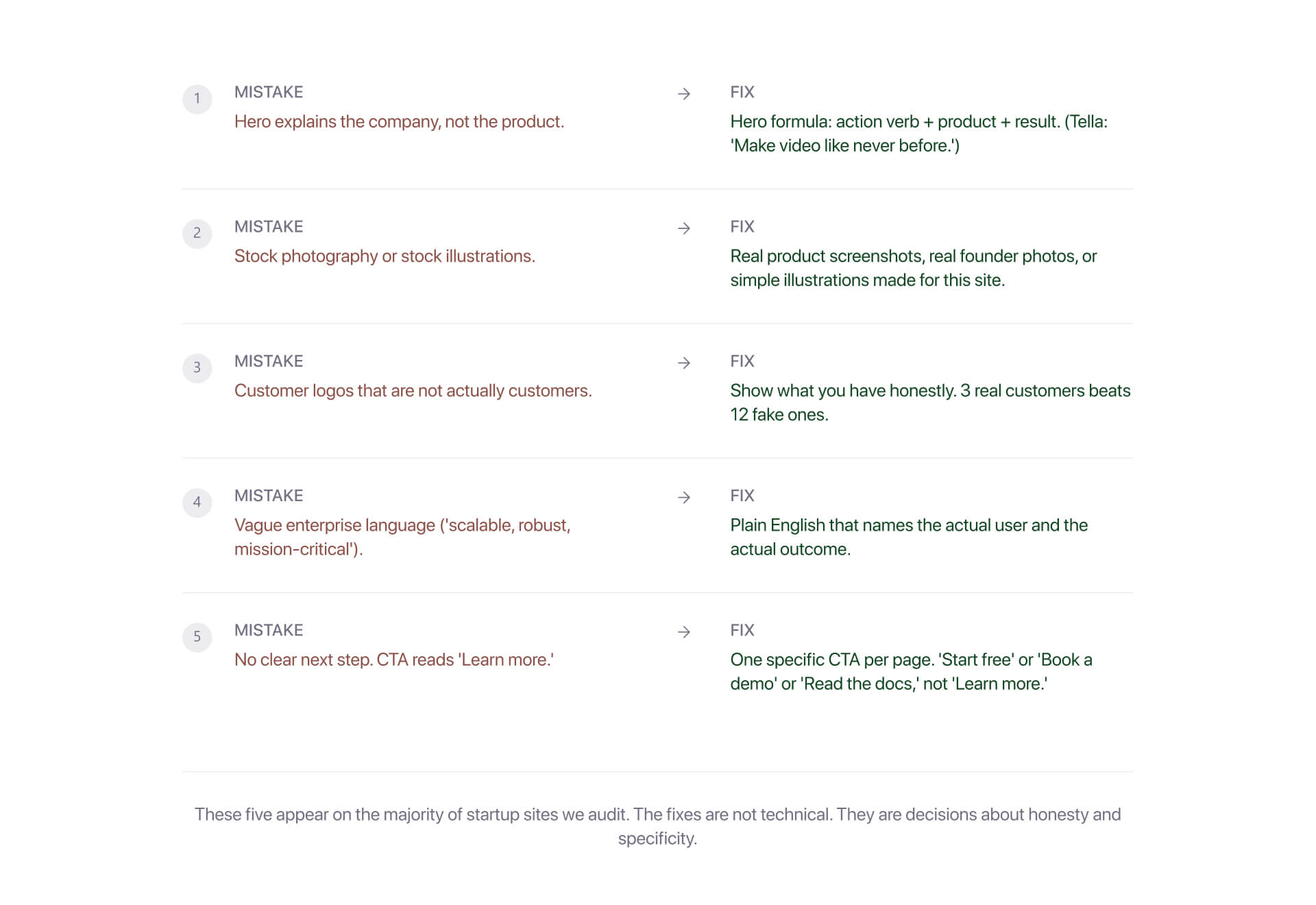 Five row startup website audit list comparing common homepage and branding mistakes against direct fixes including hero messaging, fake customer logos, stock photography, vague enterprise language, and weak CTA structure.