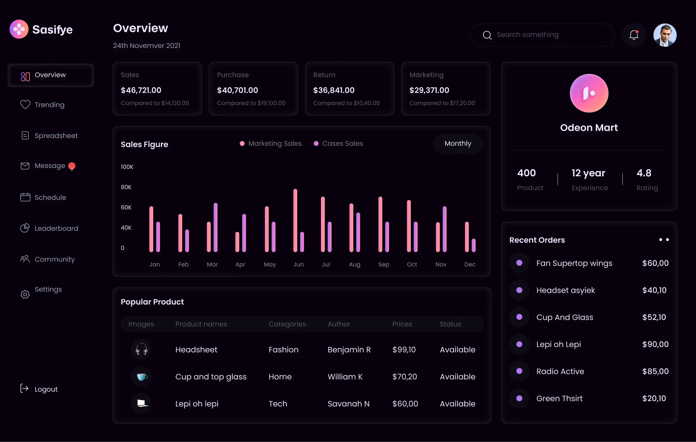 dashboard image visual