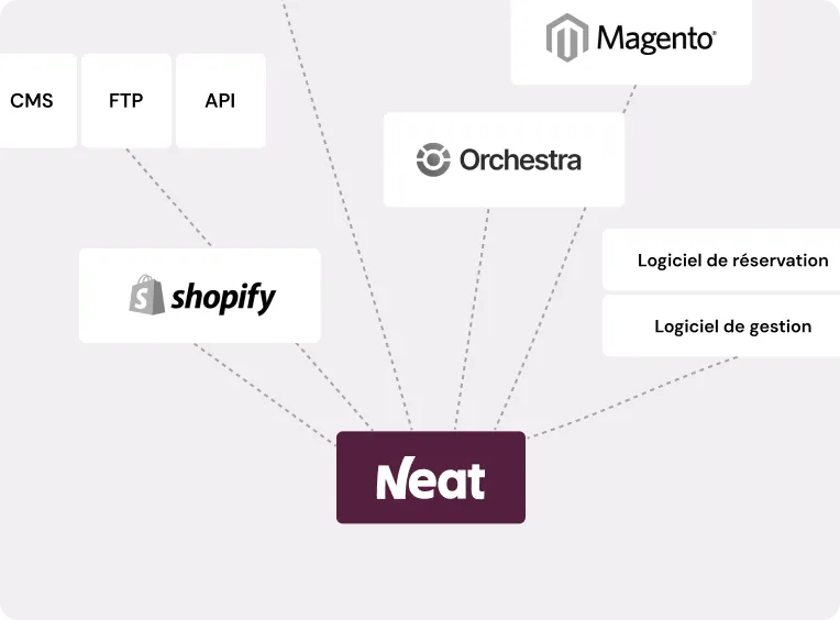 Connectivité de Neat