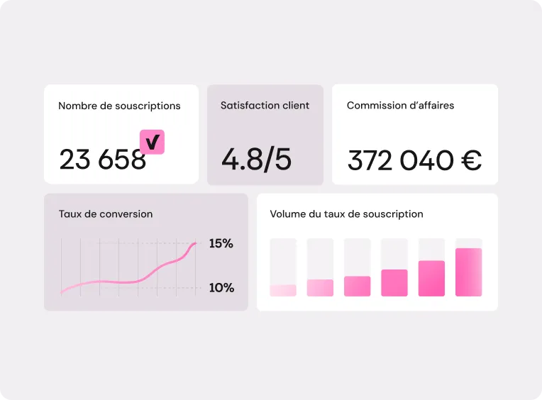 Exemple de dashboard chez Neat