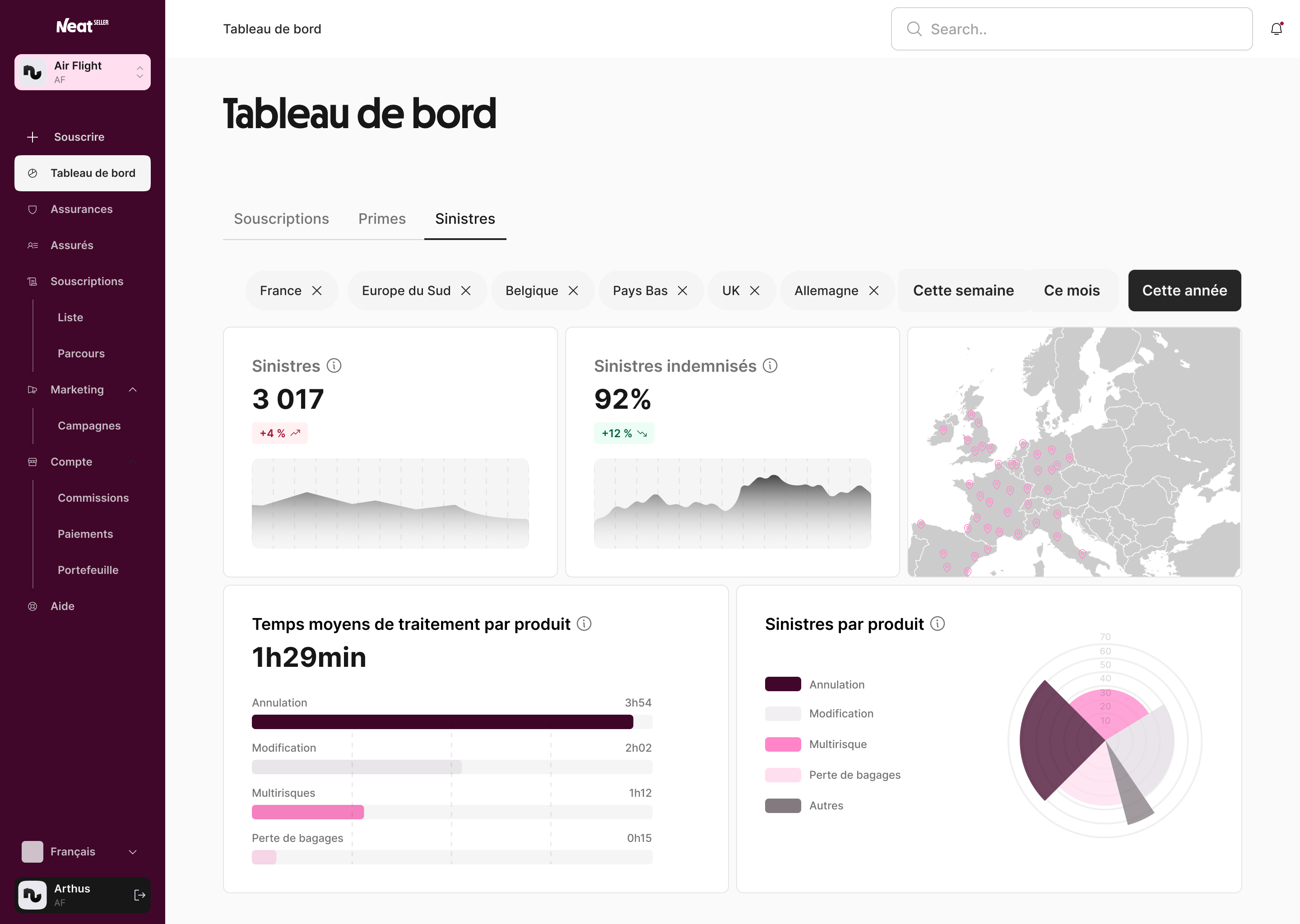 Tableau de bord montrant les sinistres, le taux d'indemnisation, la carte de localisation en Europe, temps moyen de traitement par produit, et répartition des sinistres par type.