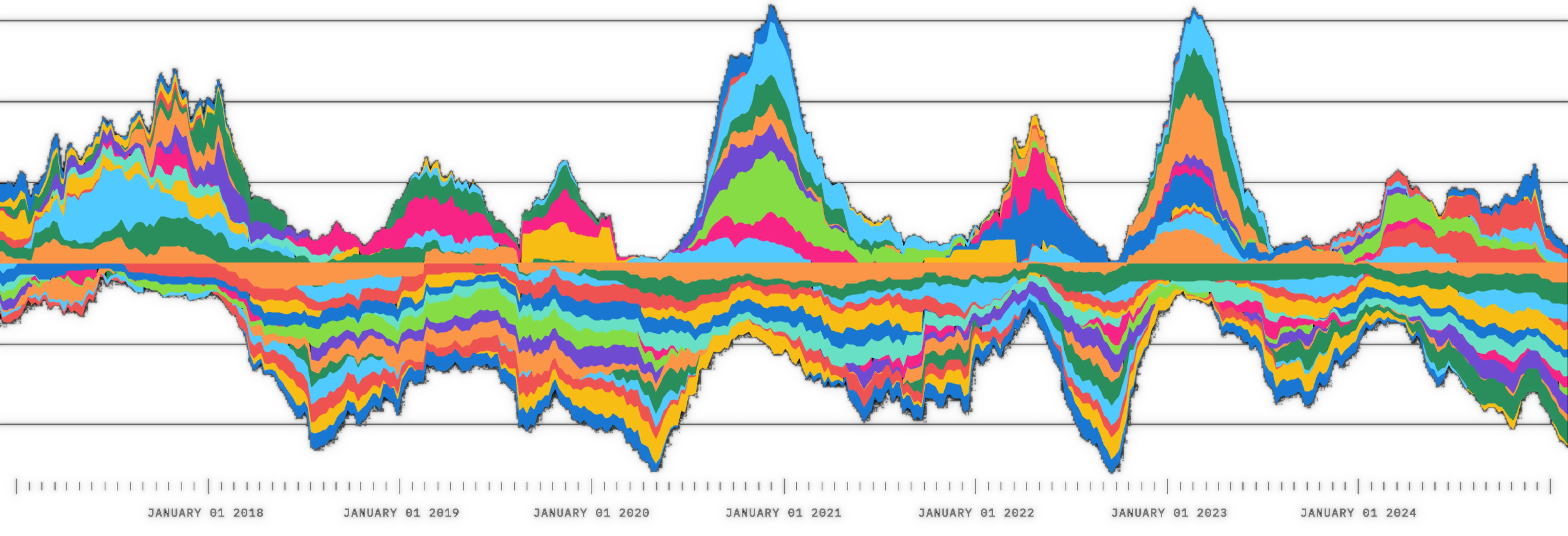 A colorful graph showing industry data