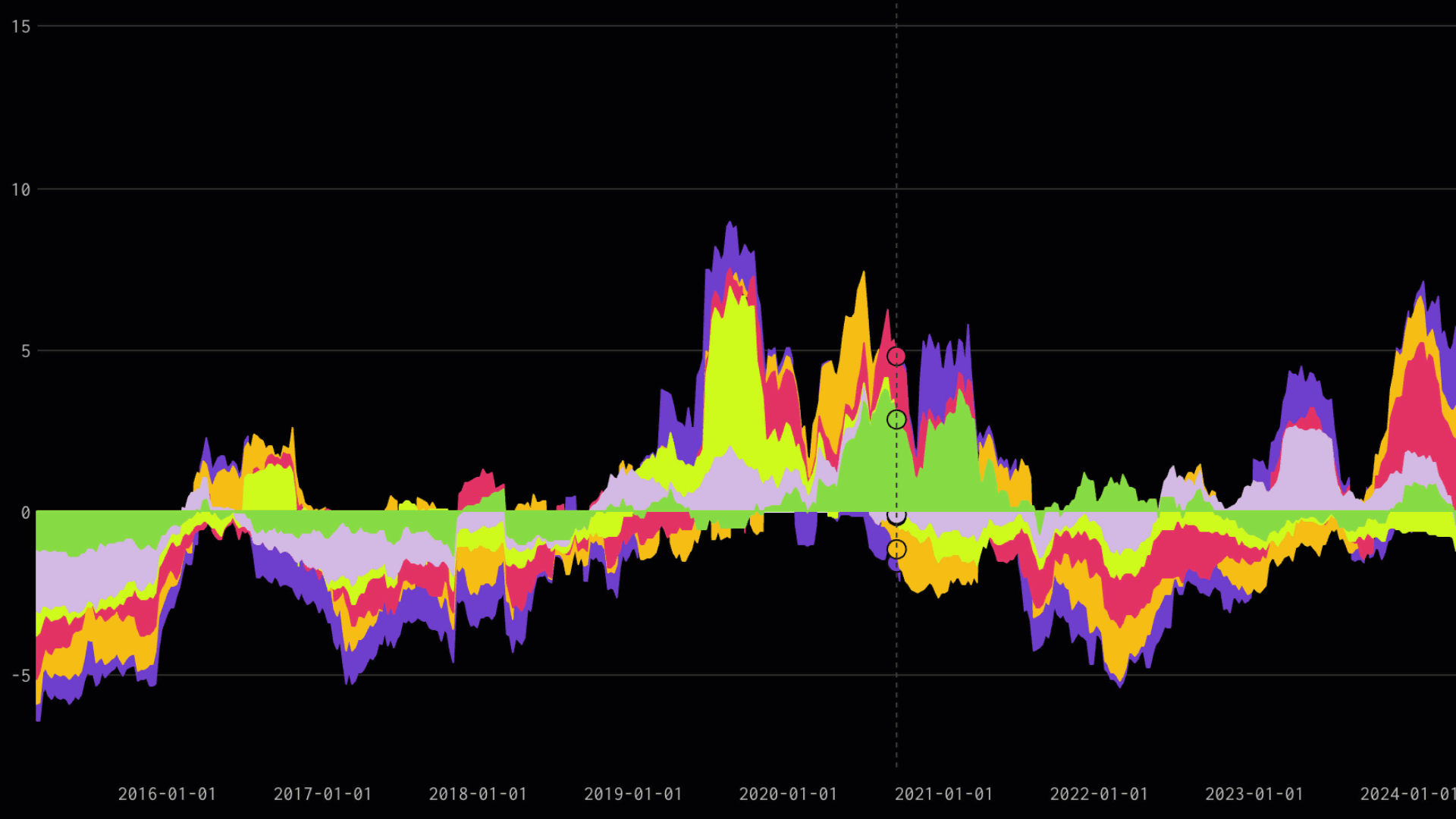 Blue chart showing trends