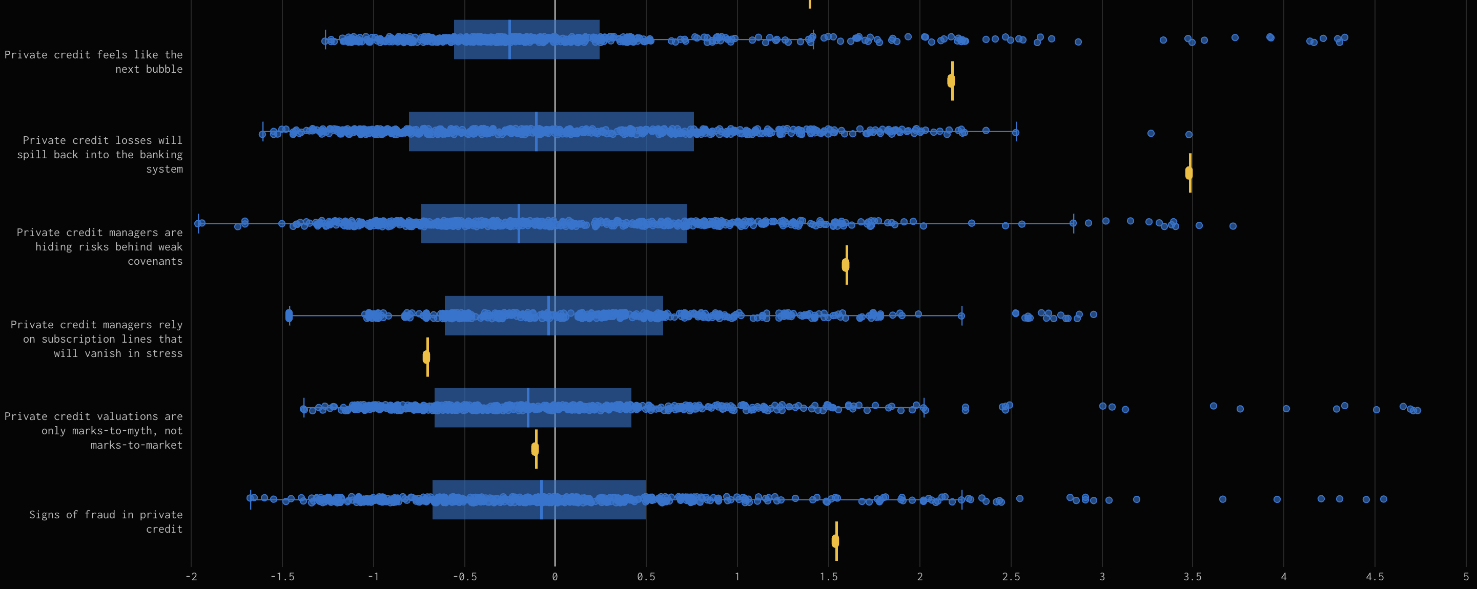 Colorful graph showing industry trends
