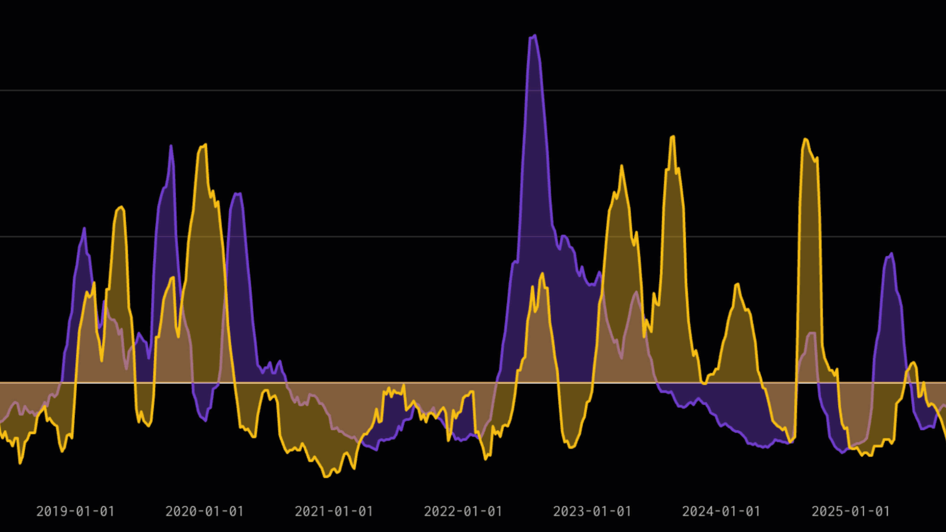 Blue chart showing trends